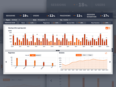 Analytics Dashboard