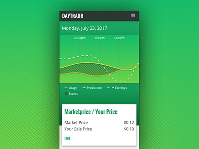 DAYTRADR app graph green mobile trading ui visual design