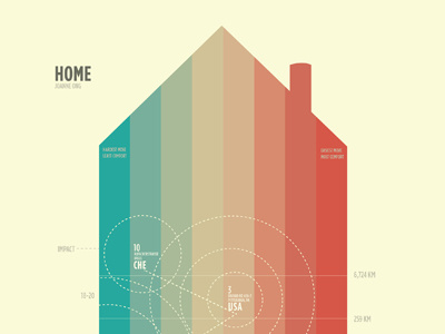 Home; an infographic color countries home infographic typography
