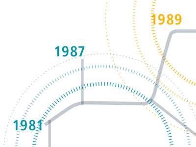Timeline circles color date doblin infographic timeline year