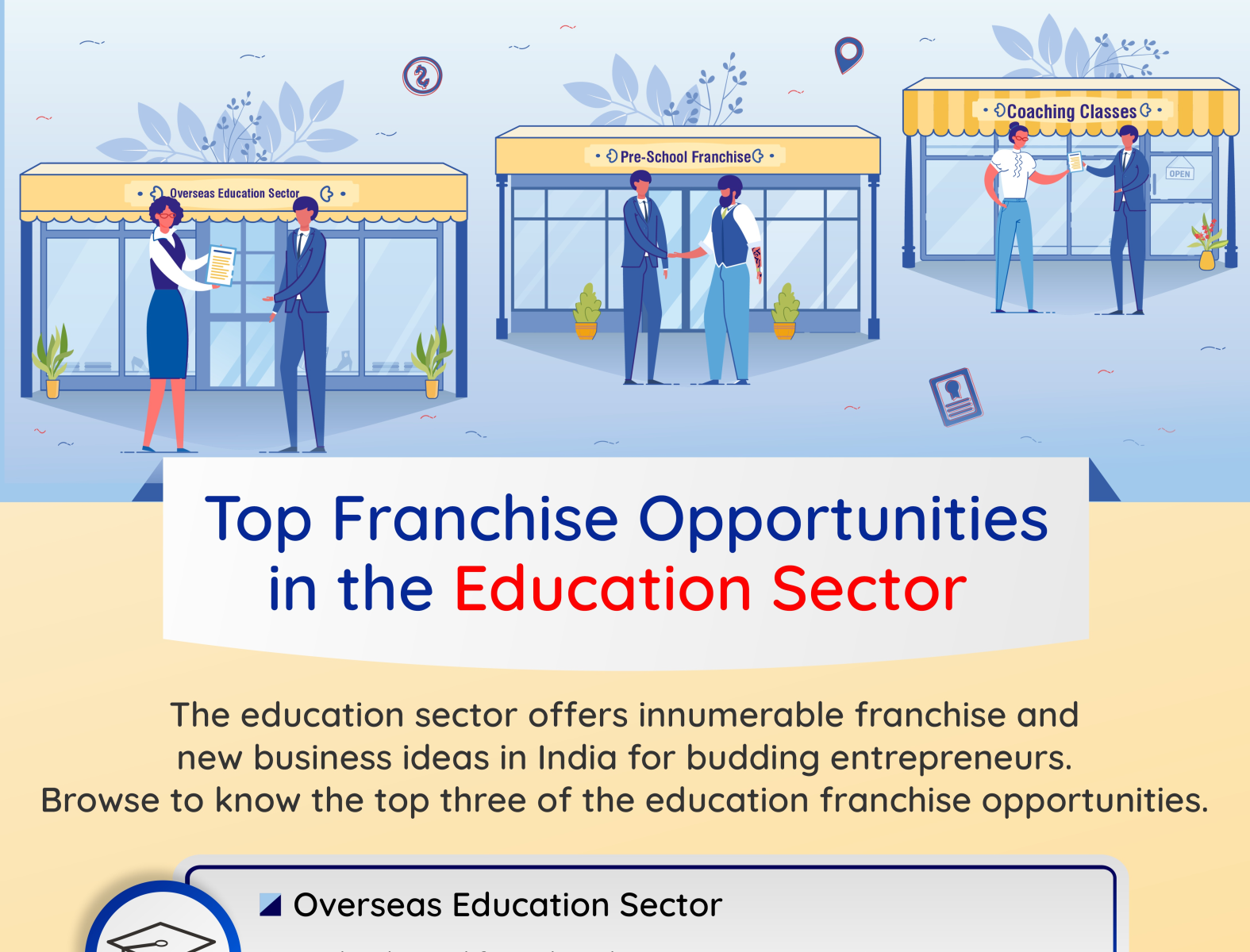 Top Education Sector Franchise Opportunities in India by Studies Abroad