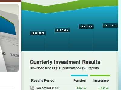 Little Ol' Chart financial krs