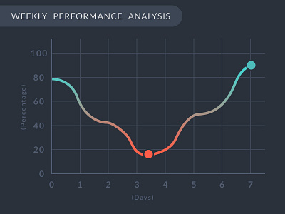 Analytics Chart - Day 18 Free PSD analysis chart dailyui day018 design flat graph green red ui ux