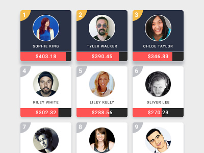 Daily UI] Day 19 Leaderboard by Sidharath Chhatani on Dribbble