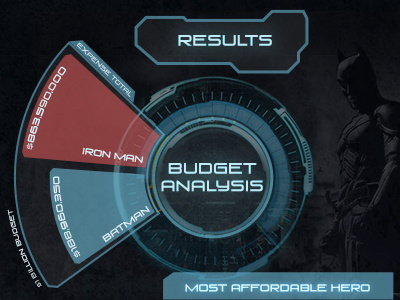 Comparison Bar Graph Interface