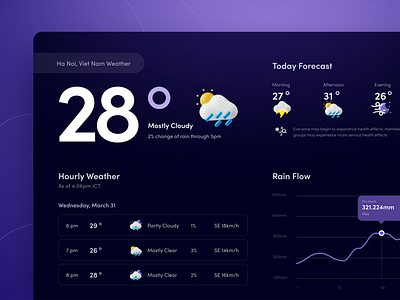 Daily Weather App Concept 3d app app design branding dark mode dark ui design ui ux weather