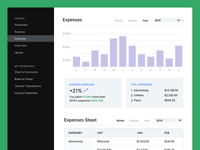 Infin Accounting expenses page accounting charts dashboard ui ux