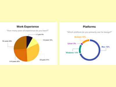 Daily UI 066 Statistics.