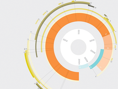 Resume Infographic branding infographic resume spiral timeline