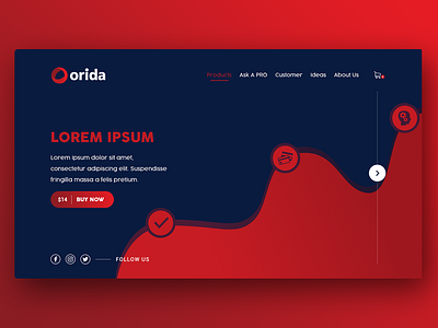Website UI - Orida graphic design uiux web desgin