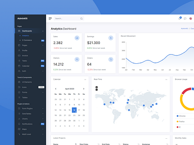 Analytics Dashboard - AdminKit