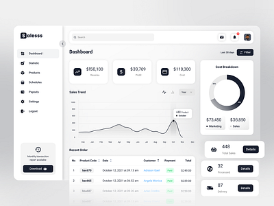 Sales Analytics - Dashboard