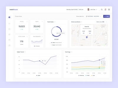 Warehouse - Sales Dashboard