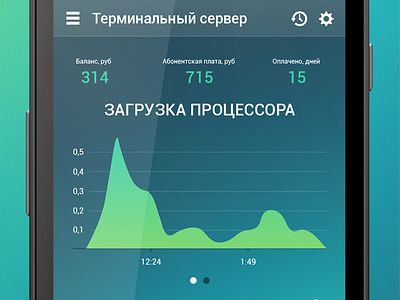 VDS Android administration android cpu gradient graph mobile server vds