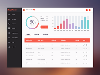 Webapp Dashboard