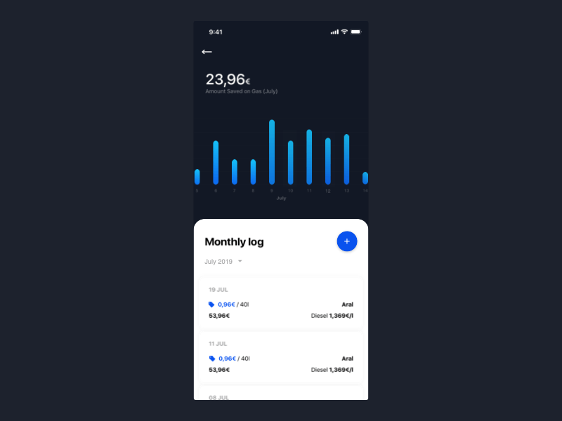 Monthly Log fuel ios monthly log