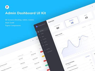 Figma Admin Dashboard UI Kit by SaaS Design on Dribbble