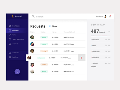 Requests Admin | Lorand admin panel app cool dashboard dashboard ui design dribbble flat illustration simple ui ux