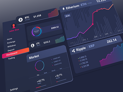 Weekly UI/UX challenge 021 - Dashboard app crypto dailyui dashboard design flat gradient graphic graphic design icon illustrator logo minimal typography ui ux vector wallet web website