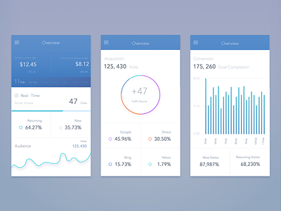 Google Analytics - Mobile analytics app chart google ios mobile progress skecth system ui ux violet