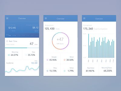 Google Analytics - Mobile