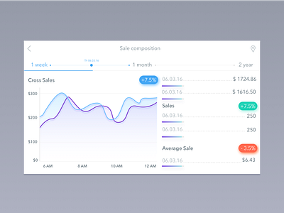 Square Launches Analytics analytics app blue dashboard ios iphone launches mobile square ui ux