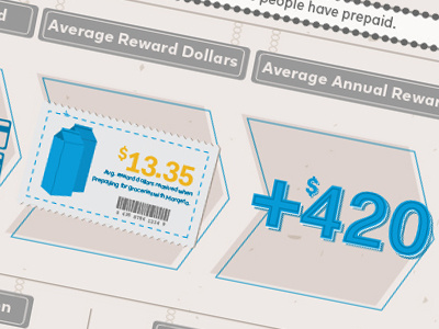 Grocery Infographic coupon grocery illustration infographic milk type