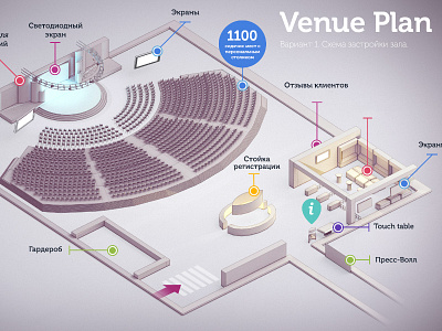 Stage Infographic infographic map plan stage