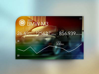 Dashboard Card blur card chart dashboard gas graph mileage orange stats