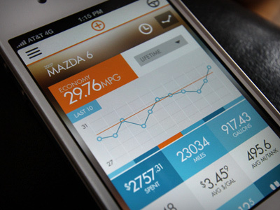 Fuel Economy Dashboard