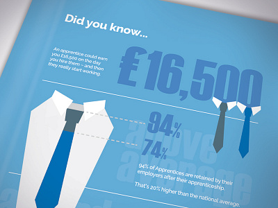 Apprenticeships InfoGraphic WIP blue business chart work in progress diagram graphic graphics illustration infographic numbers suit tie