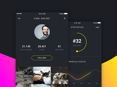 Social profile dashboard dashboard graphs profile ui ui kit ux