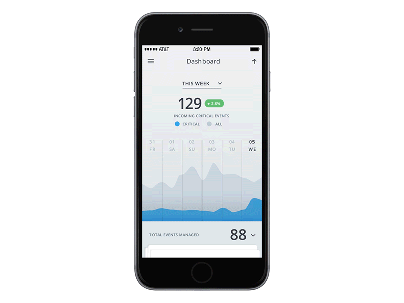 Final Dashboard after effects analytics dashboard gif iphone