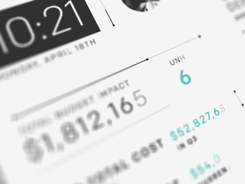 Dashboard Concept - Perspective 3 fui tech node futuristic data dashboard animated after effects 3d