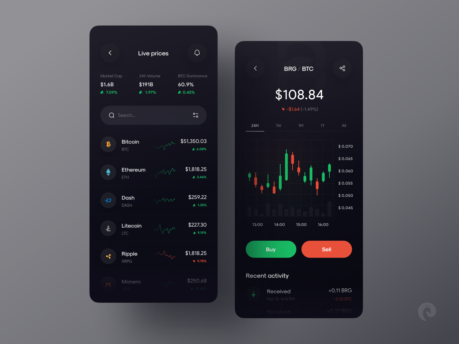 Exchange & portfolio tracker 🤑 by Sepide Moqadasi for Piqo Studio on ...