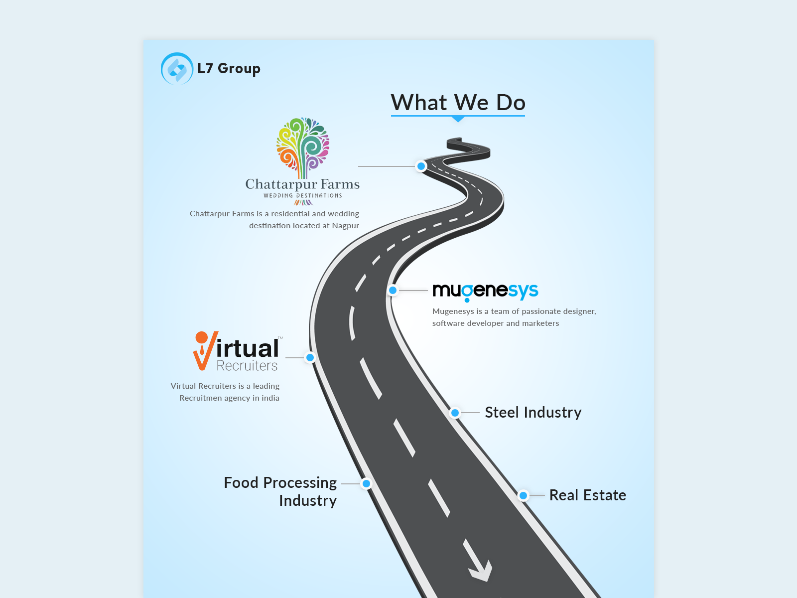 road map by simplywebs on Dribbble