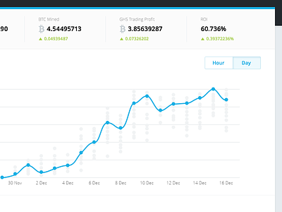 More Dashboards bitcoin chart dashboard graph stats