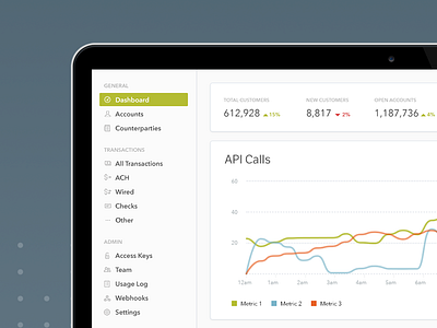 Yep… api bank chart dashboard finance financial graph