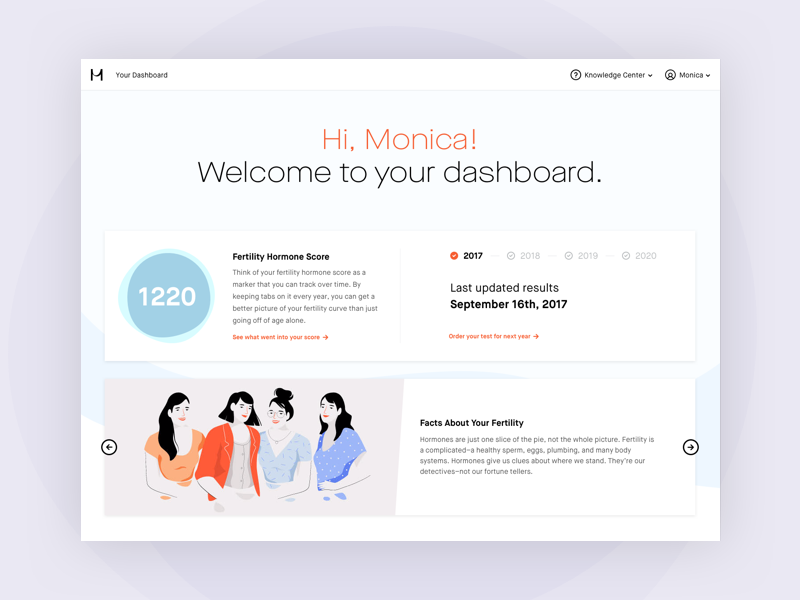 Modern Fertility Dashboard hormones women fertility dashboard