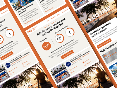 The IHG Rewards Club e-Statement data email graphik holiday inn hotel indigo hotels ihg ihg rewards club points tracker responsive template