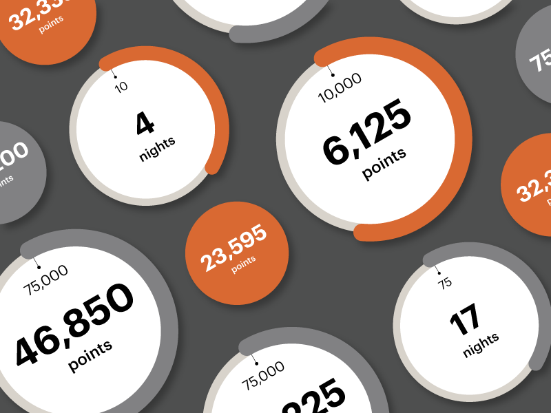 Points Tracker for the IHG e-Statement by Matthew Hensler on Dribbble