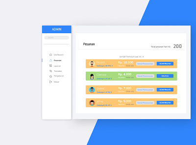 Template Admin for Order Confirmation admin panel confirmation delivery app design figma order app template ui ui ux uidesing ux design