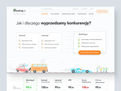 dhosting - competition comparison page about clean comparison competition features illustration landing page mobile product rwd webdesign