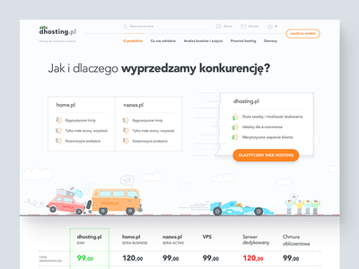 dhosting - competition comparison page