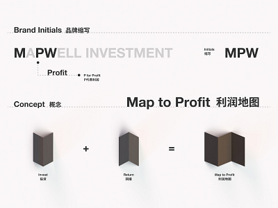 Mapwell Investment Branding Pt 02 brand branding design layout logo logoconcept logodesign typography vi