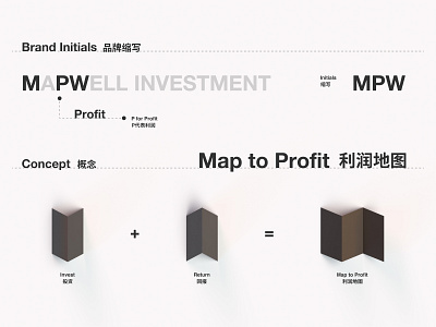 Mapwell Investment Branding Pt 02