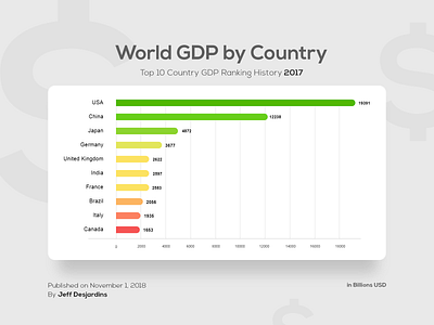 Daily Ui 018 analytics chart app clean design flat icon ios minimal typography ui ux vector web website