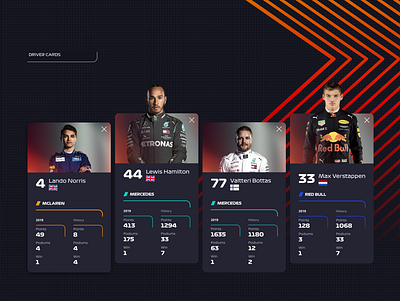 Drivers cards design f1 formula 1 ui ux