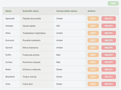 Simple, clean CRUD database table