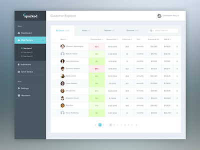 Client/Customer List for a Dashboard